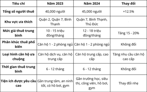 mua căn hộ gần trung tâm